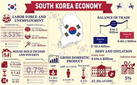 미국 gdp와 함께 춤을 추는 한국의 경제 전략